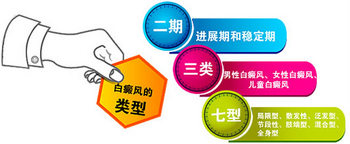 南宁白癜风专科医院